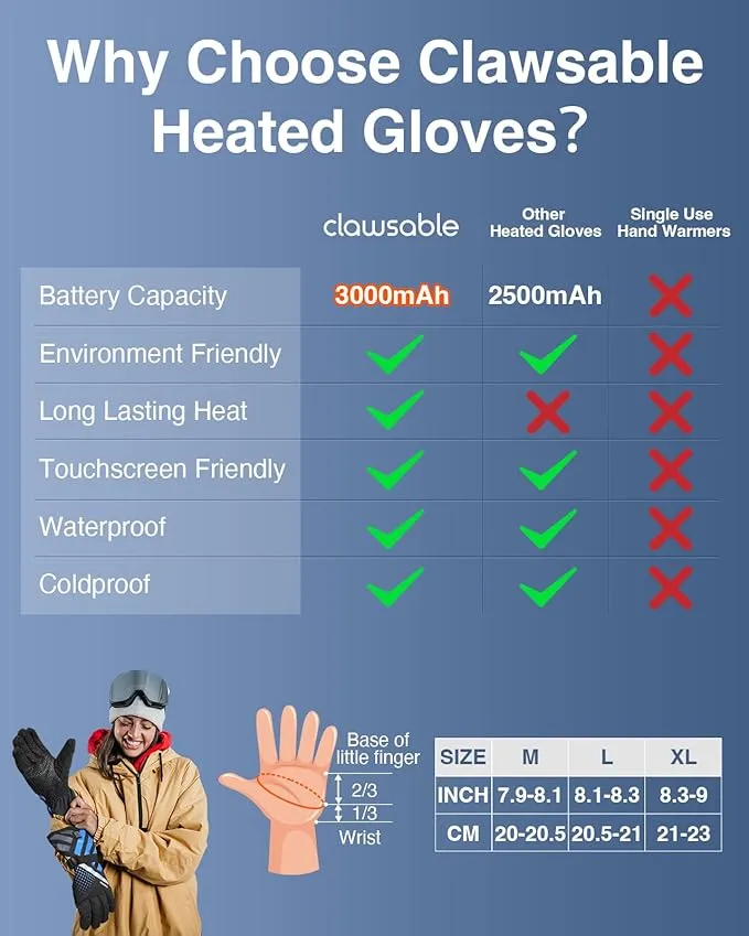 clawsable Heated Gloves for Men & Women, 3000mAh Rechargeable Long-Lasting Waterproof Heated Motorcycle Gloves, 3-Temp Heated Work Hand Warming Hunting Gloves for Winter Skiing Camping
