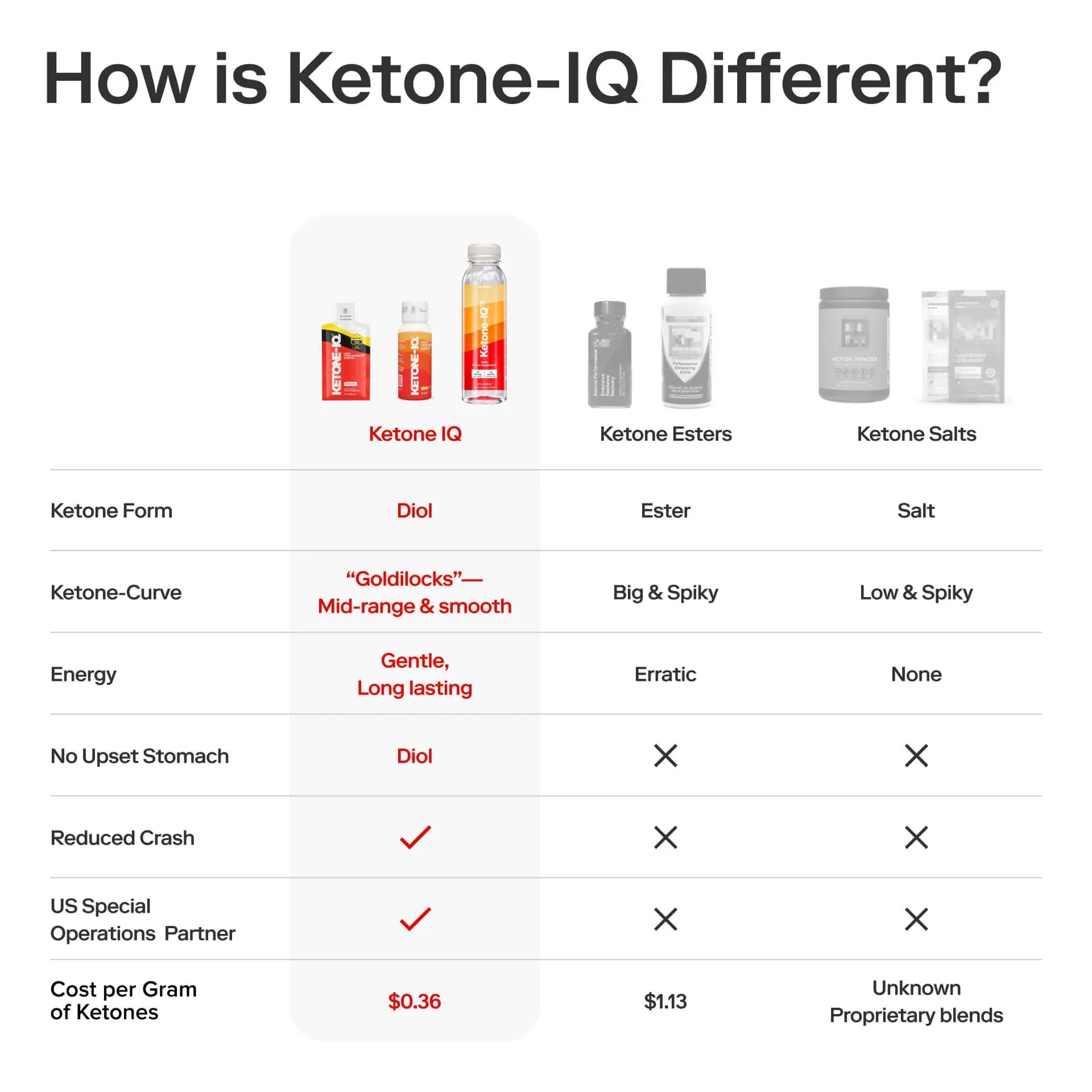 Ketone-IQ - Classic Shot - 6 x 59mL